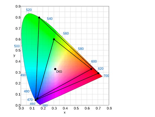 The screen should always remain color neutral