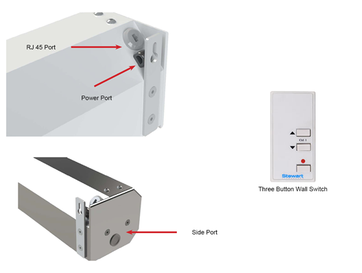 Smart Control and Connectivity
